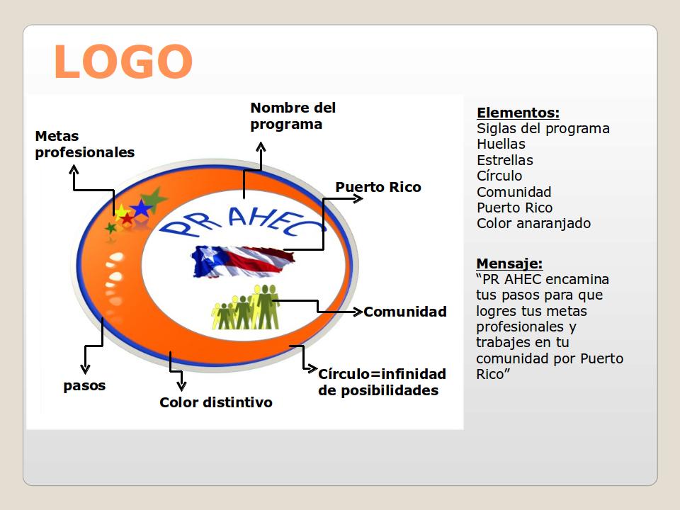 Explicacion del Logo AHEC